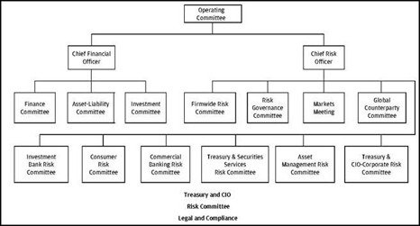 Morgan Stanley Org Chart