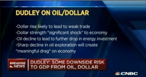 CNBC Runs This Graphic at 8:24 A.M. About  William Dudley's Speech on April 6, 2015