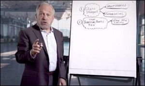 Robert Reich Explains How to Tame Wall Street In New MoveOn Video