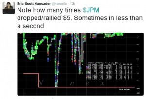 Eric Hunsader of Nanex on JPMorgan Trades at the Open, Monday, August 24, 2015