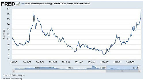 junk bonds