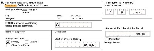 CCAH Donations to Hillary for America, From Federal Election Commission Records