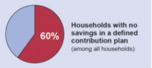 Source:  2013 Survey of Consumer Finances