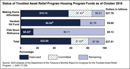 gao-report-of-january-9-2017-on-emergency-lending-to-homeowners