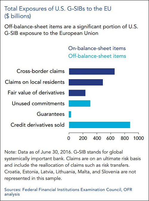 us-bank-exposure-to-europe