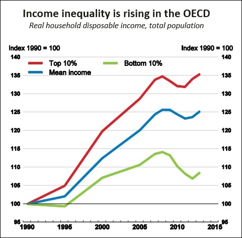 Source: OECD June 2017 Report