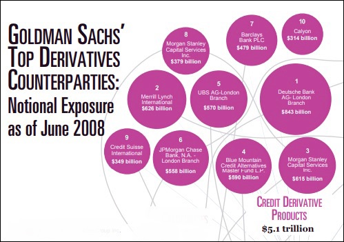 This Goldman Sachs Chart Explains The 08 Financial Collapse And Why Wall Street Is Still A Dangerous Casino