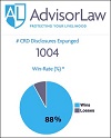 AdvisorLaw Got 1,004 Claims Against Brokers Erased in Just One Year
