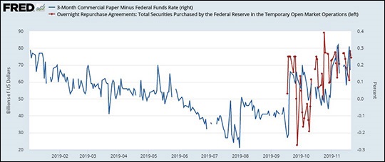 Fed Rate Chart