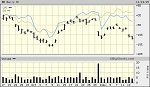 Deutsche Bank, Goldman Sachs, Lincoln Financial Stock Price, September 17, 2019 to November 14, 2019