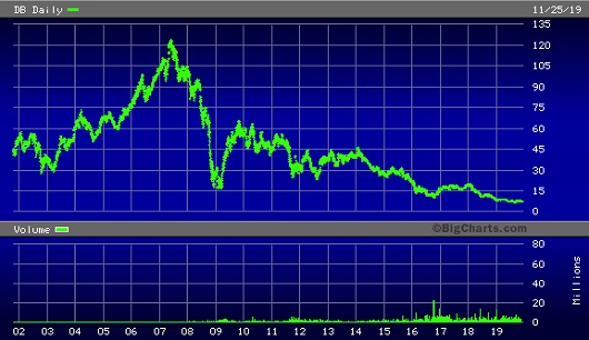 “Intra-day Bankruptcy”: A 2008 Email from the Fed Provides Insight into