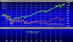 S&P 500 Versus Morgan Stanley (MS), Credit Suisse (CS), Citigroup (C) and Deutsche Bank Since January 1, 2007