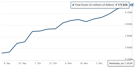 Federal-Reserve-Balance-Sheet-September-4-2019-to-January-1-2020.jpg