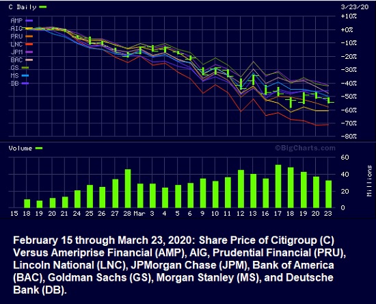 Bank-and-Insurance-Companies-Stock-Prices-Feb-15-to-March-23-2020.jpg