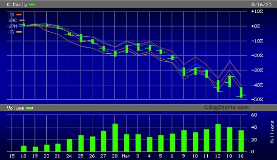 Here’s Why the Fed Hasn’t Yet Invoked Its 13(3) Emergency ...