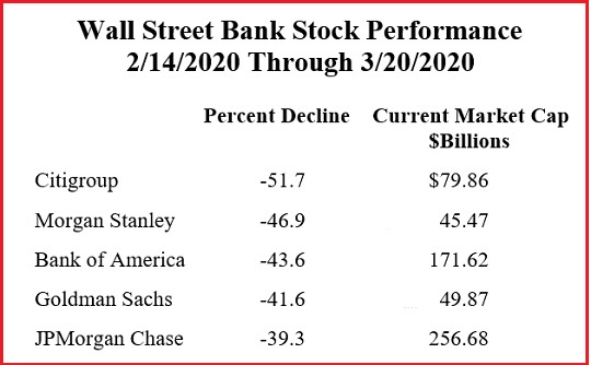 Wall-Street-Bank-Stock-Performance.jpg