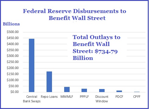 street wall fed versus billion dime spent yet main martens hasn russ pam