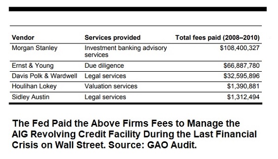 Fed's Fees Paid on AIG Revolving Credit Facility