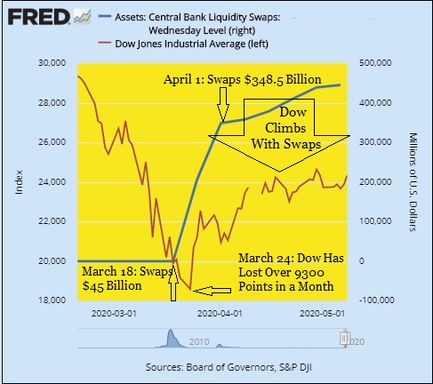 a central bank like the federal reserve in the united states can help banks survive a bank run by