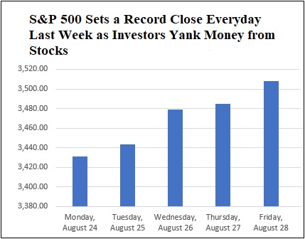 SP-500-Notches-Five-Record-Closes-Week-of-August-24-2020.jpg