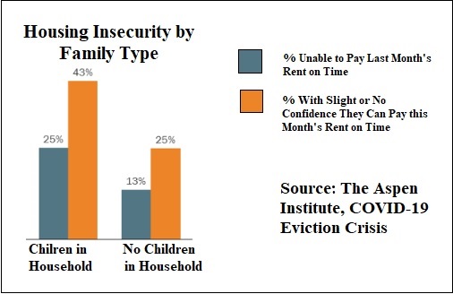 Housing-Insecurity-by-Family-Type.jpg