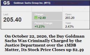 Goldman Sachs Chart on October 22, 2020 -- the Day the Justice Department Made Criminal Charges