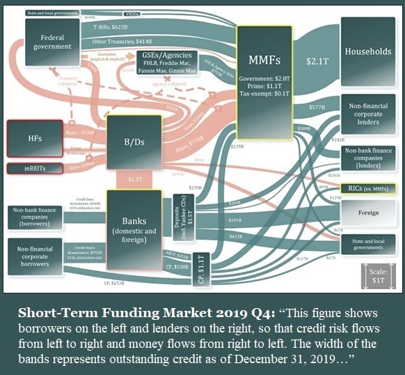 Short-Term-Funding-Market.jpg