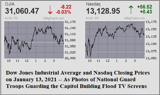 Market-Close-on-January-13-2021.png