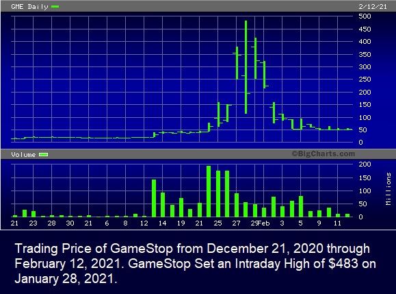 Trading Price of GameStop from December 21, 2020 through February 12, 2021.