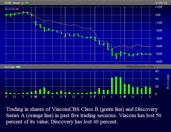 Trading in Shares of ViacomCBS Class B and Discovery Series A over past five trading sessions through Monday, March 29, 2021.