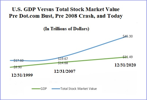 The $109 Trillion Global Stock Market in One Chart