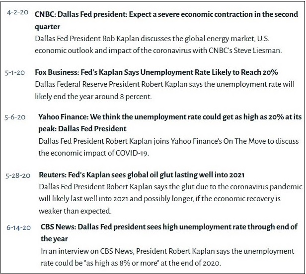 Sampling of Dallas Fed President Robert Kaplan's Media Interviews in 2020