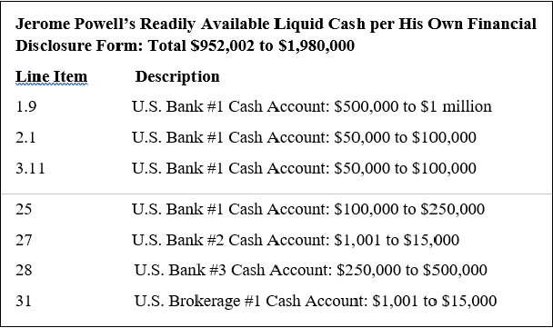 Jerome Powell's Readily Available Cash