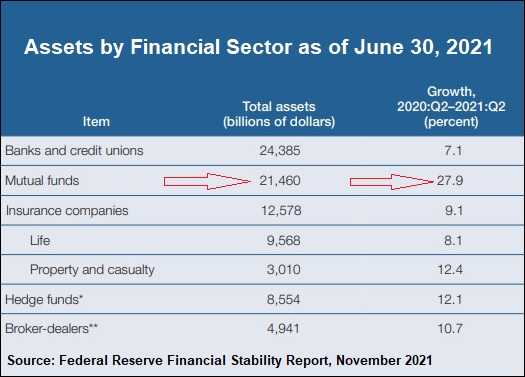Assets-by-Financial-Sector-as-of-June-30