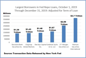 The Fed Has A Dirty Little Secret: It’s Been Allowing The Wall Street 