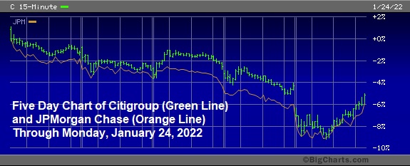Five Day Chart of Citigroup and JPMorgan Chase, Through Monday, January 24, 2022