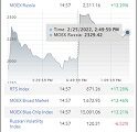 MOEX Index of Russian Stocks Stages a Major Rebound on Friday Afternoon, February 25, 2022
