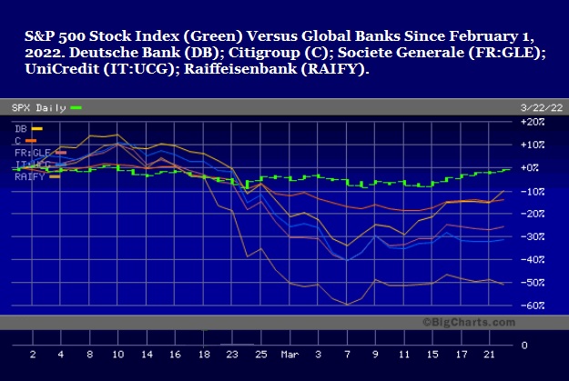 S&P 500 Stock Index vs Global Banks Since February 1, 2022