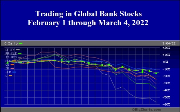 Trading in Global Bank Stocks, Feb 1, 2022 through March 4, 2022