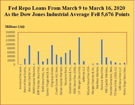 Fed Repo Loans From March 9 through March 16, 2020