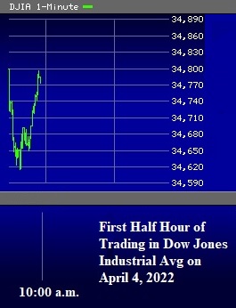 First Half Hour of Trading in DJIA on Monday, April 4, 2022
