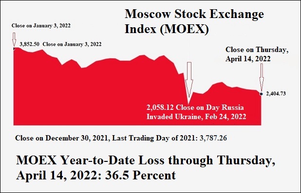 Moscow Stock Exchange Index -- Year-to-Date Chart