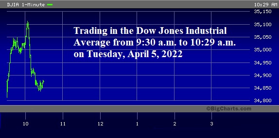 Trading in the Dow Jones Industrial Average, Tuesday, April 5, 2022