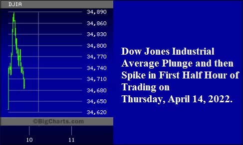 Dow Jones Industrial Average Chart, Thursday, April 14, 2022
