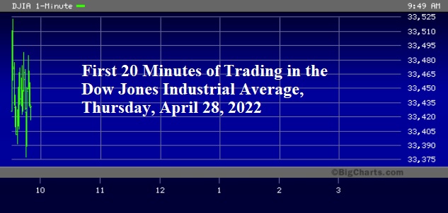 Dow Jones Industrial Average Chart, Thursday, April 28, 2022