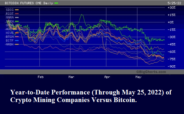 crypto mining stocks 2021