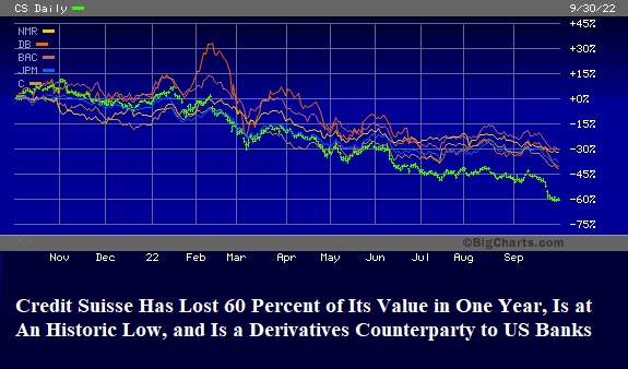 Chart of Credit Suisse as of Closing Price on Friday, September 30, 2022