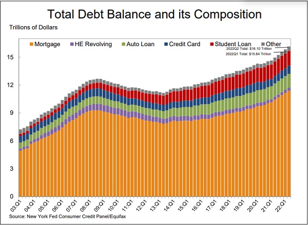 Total-Household-Debt-in-U.S..jpg