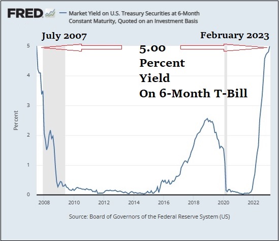 6-Month U.S. Treasury Yield