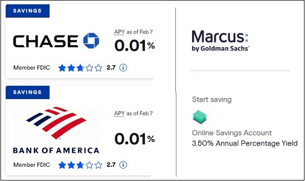 Marcus Savings Account Interest Rates